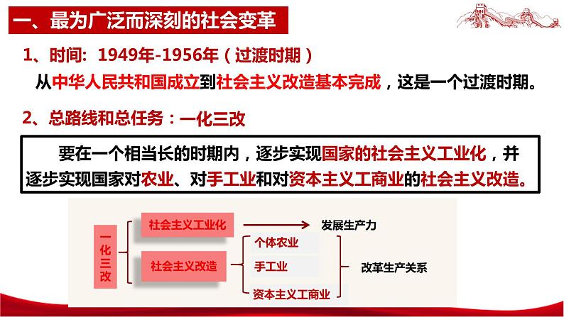 统编版高中政治必修一中国特色社会主义  2.2  社会主义制度在中国的确立  课件08