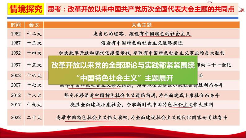 统编版高中政治必修一中国特色社会主义  3.2  中国特色社会主义的创立、发展和完善  课件06