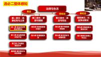 高中政治 (道德与法治)人教统编版选择性必修2 法律与生活认真对待民事权利与义务教课内容ppt课件