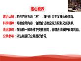 统编版高中政治选择性必修二法律与生活   3.2  有约必守  违约有责  课件