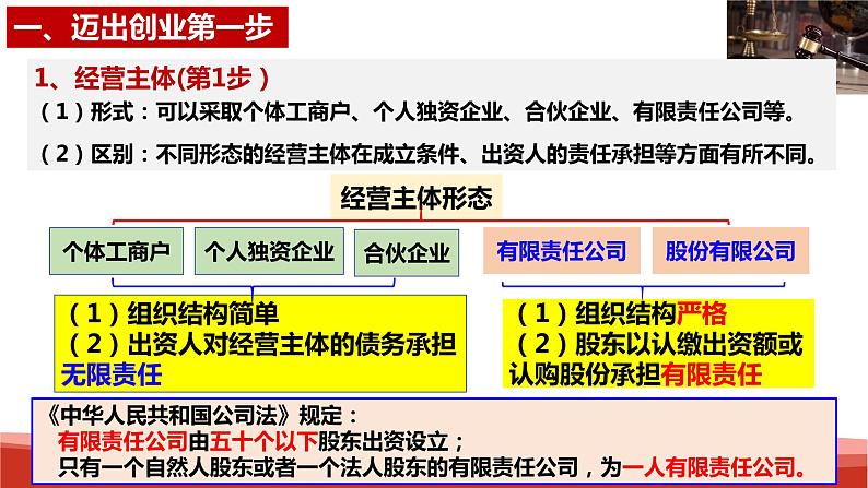 统编版高中政治选择性必修二法律与生活   8.1  自主创业  公平竞争  课件05