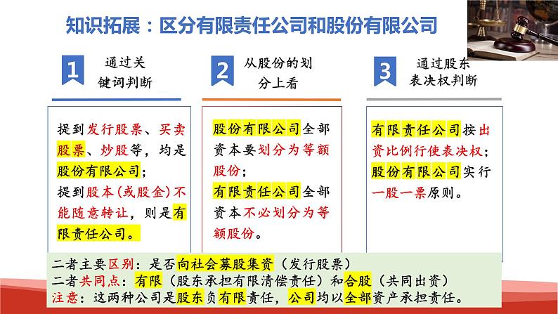 统编版高中政治选择性必修二法律与生活   8.1  自主创业  公平竞争  课件07