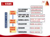统编版高中政治必修三政治与法治   第1单元复习——中国共产党的领导  课件