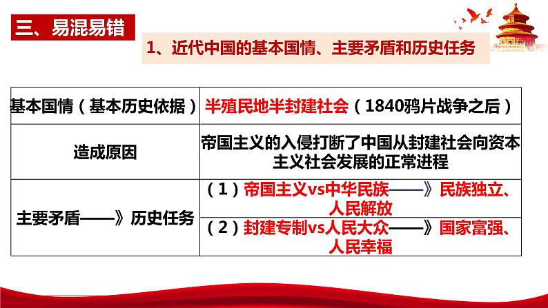 统编版高中政治必修三政治与法治   第1单元复习——中国共产党的领导  课件04