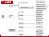 統(tǒng)編版高中政治必修三政治與法治   第3單元復(fù)習(xí)——全面依法治國  課件