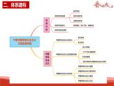 统编版高中政治必修一中国特色社会主义  第3课复习——只有中国社会主义才能发展中国  课件