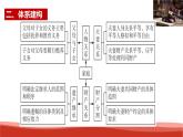統(tǒng)編版高中政治選擇性必修二法律與生活   第2單元復(fù)習(xí)——家庭與婚姻  課件