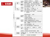 统编版高中政治选择性必修二法律与生活   第4单元复习——社会争议解决  课件