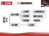 统编版高中政治选择性必修二法律与生活   第4单元复习——社会争议解决  课件