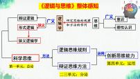 高中政治 (道德与法治)思维的含义与特征评课ppt课件