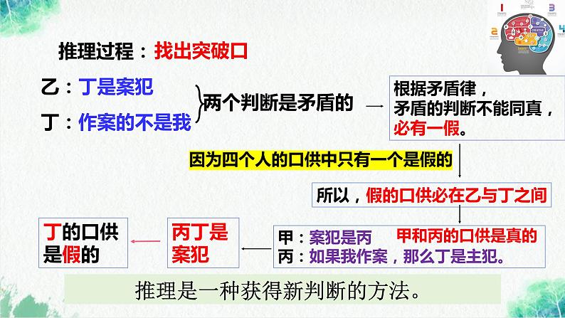 统编版高中政治选择性必修三逻辑与思维   6.1  推理与演绎推理概述  课件第6页