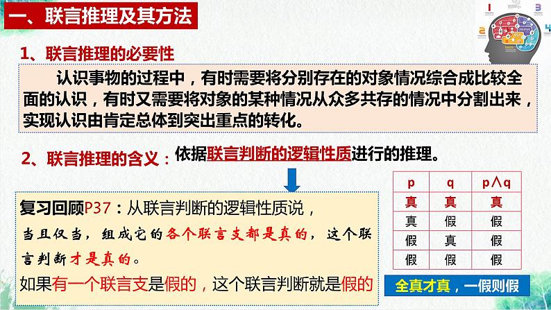 统编版高中政治选择性必修三逻辑与思维   6.3  复合判断的演绎推理方法  课件06