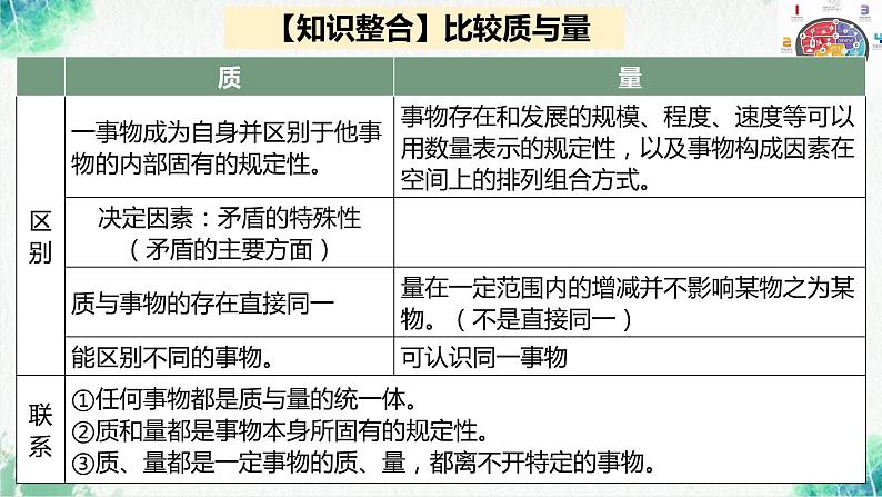 统编版高中政治选择性必修三逻辑与思维   9.1  认识质量互变规律  课件08