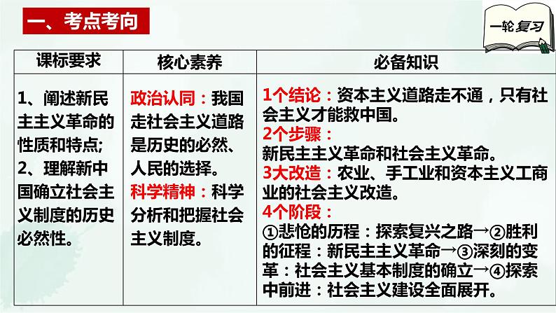 【备战2025年高考】高中政治高考一轮复习   第二课   只有社会主义才能救中国  课件03