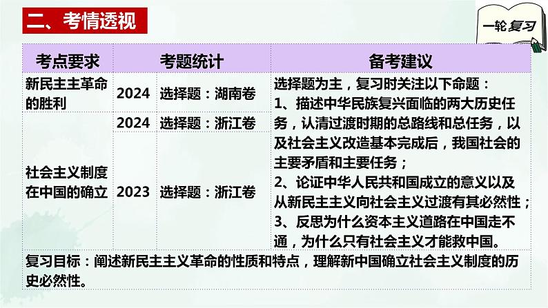 【备战2025年高考】高中政治高考一轮复习   第二课   只有社会主义才能救中国  课件04