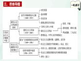 【备战2025年高考】高中政治高考一轮复习   第二课   只有社会主义才能救中国  课件