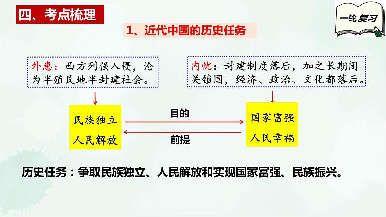 【备战2025年高考】高中政治高考一轮复习   第二课   只有社会主义才能救中国  课件06