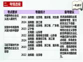 【备战2025年高考】高中政治高考一轮复习   第四课   只有坚持和发展中国特色社会主义才能实现中华民族伟大复兴  课件