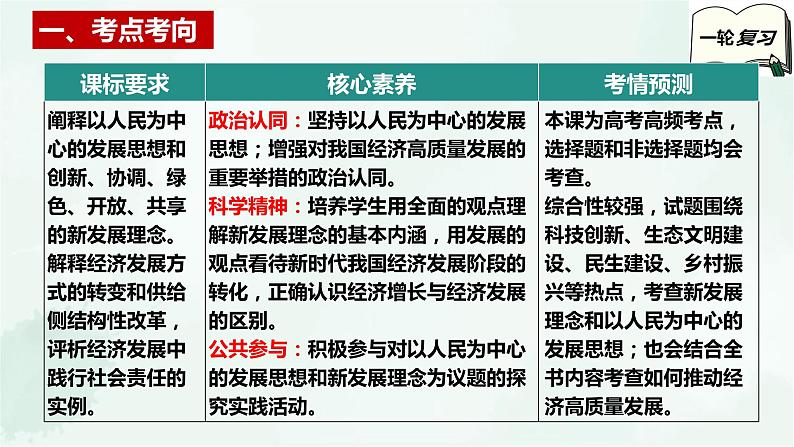 【备战2025年高考】高中政治高考一轮复习  第三课   我国的经济发展  课件03