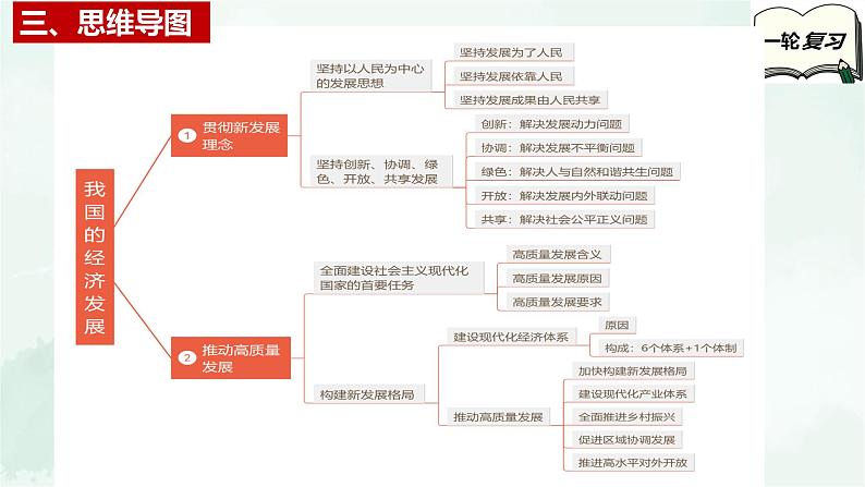 【备战2025年高考】高中政治高考一轮复习  第三课   我国的经济发展  课件05