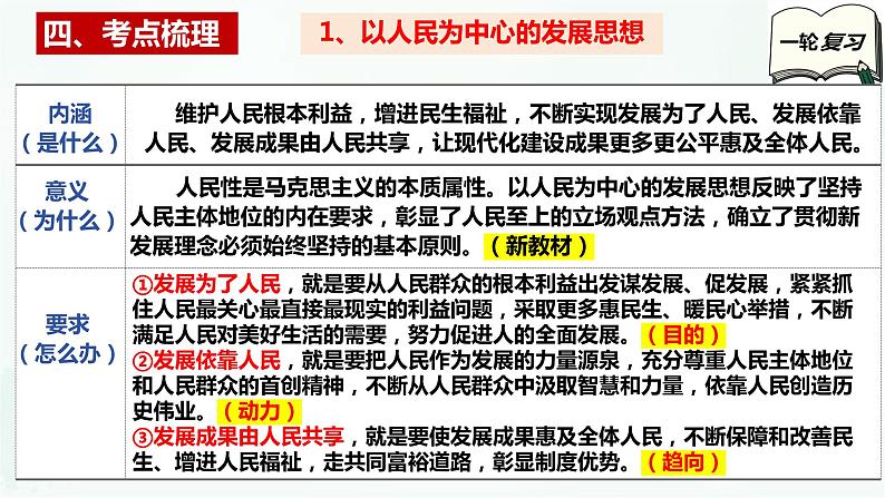 【备战2025年高考】高中政治高考一轮复习  第三课   我国的经济发展  课件06