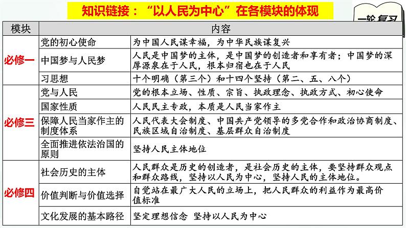 【备战2025年高考】高中政治高考一轮复习  第三课   我国的经济发展  课件07