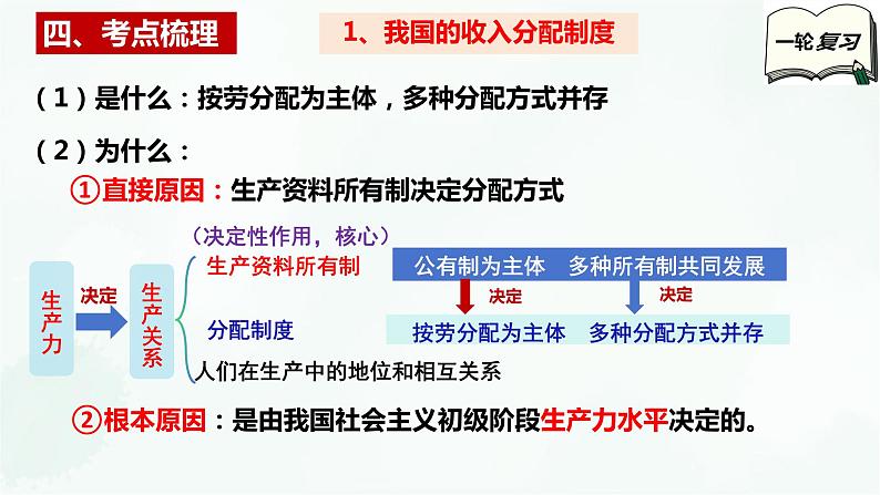 【备战2025年高考】高中政治高考一轮复习  第四课   我国的个人收入分配与社会保障  课件07