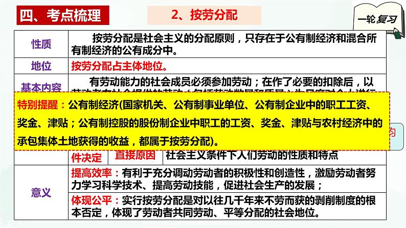 【备战2025年高考】高中政治高考一轮复习  第四课   我国的个人收入分配与社会保障  课件08