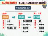 統(tǒng)編版高中政治選擇性必修三邏輯與思維   4.1  概念的概述  課件
