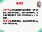 統(tǒng)編版高中政治選擇性必修三邏輯與思維   7.1  歸納推理及其方法  課件