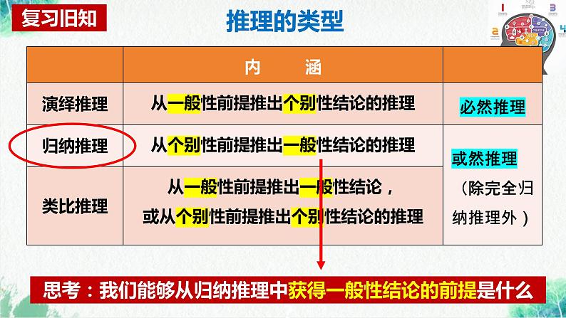 统编版高中政治选择性必修三逻辑与思维   7.1  归纳推理及其方法  课件第5页