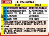 统编版高中政治选择性必修三逻辑与思维   第1单元复习——树立科学思维观念  课件