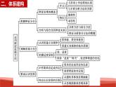 統(tǒng)編版高中政治選擇性必修三邏輯與思維   第3單元復(fù)習(xí)——運用辯證思維方法  課件