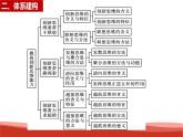 統(tǒng)編版高中政治選擇性必修三邏輯與思維   第4單元復(fù)習(xí)——提高創(chuàng)新思維能力  課件
