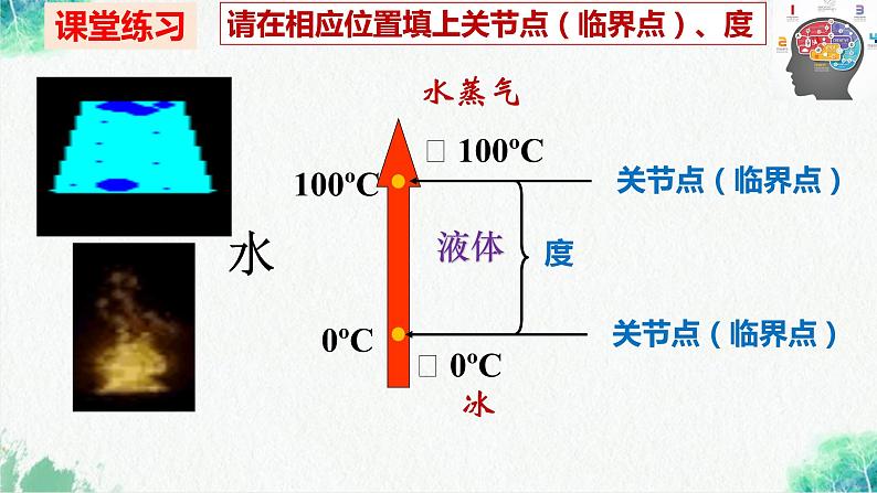 统编版高中政治选择性必修三逻辑与思维   9.2  把握适度原则  课件07