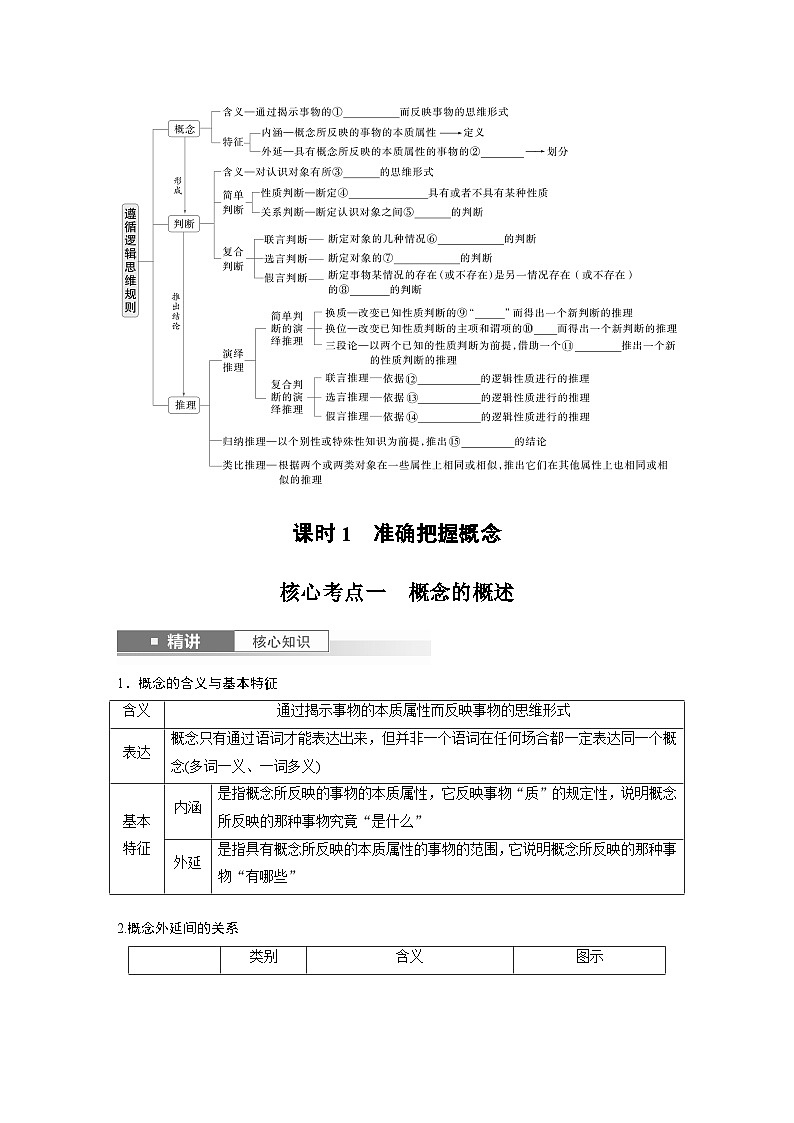 选择性必修3 第三十五课　课时1　准确把握概念-2025年高考政治一轮复习课件02