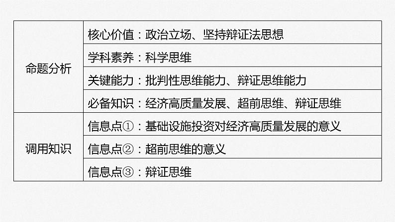 选择性必修3 第三十七课　大题攻略　关于“逻辑与思维”的综合命题-2025年高考政治一轮复习课件06