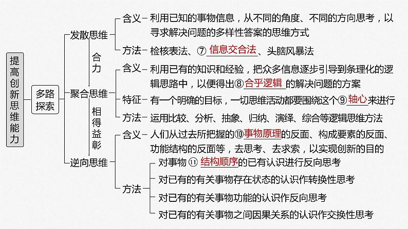 选择性必修3 第三十七课　课时1　善于联想与多路探索-2025年高考政治一轮复习课件05