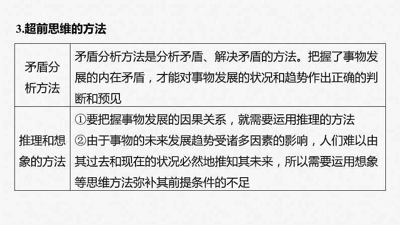 选择性必修3 第三十七课　课时2　超前思维与开拓创新-2025年高考政治一轮复习课件08