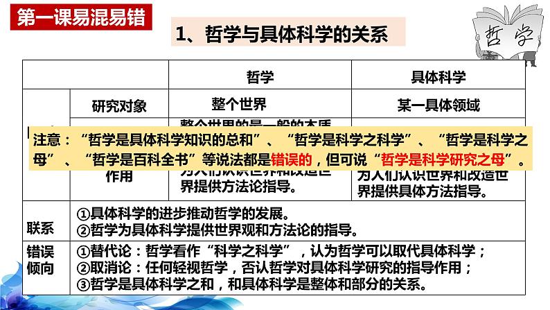 统编版高中政治必修四哲学与文化  第1单元复习——探索世界与把握规律  课件04