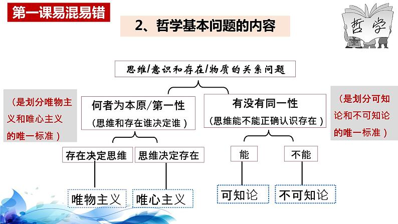 统编版高中政治必修四哲学与文化  第1单元复习——探索世界与把握规律  课件06