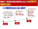 2024-2025学年度统编版高中政治必修一4.1 《中国特色社会主义进入新时代》课件