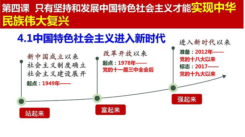 2024-2025学年度统编版高中政治必修一4.1 《中国特色社会主义进入新时代》课件01