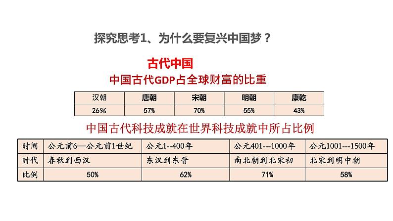 4.2实现中华民族伟大复兴的中国梦PPT第7页