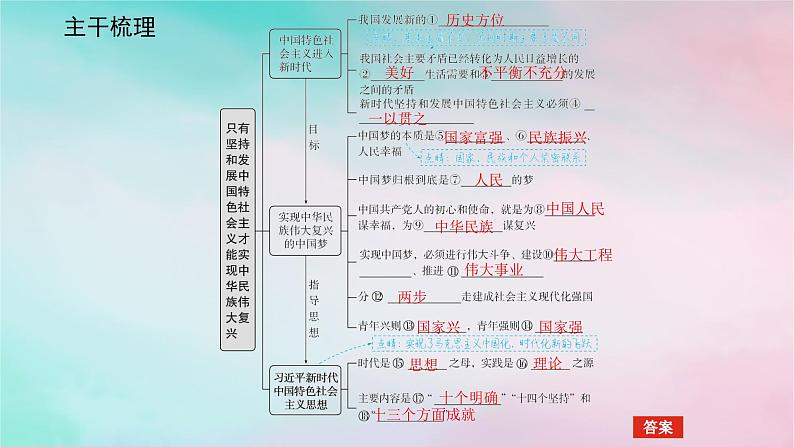 2025版高考政治全程一轮复习必修1第四课只有坚持和发展中国特色社会主义才能实现中华民族伟大复兴课件05