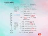 2025版高考政治全程一轮复习必修2第二单元经济发展与社会进步第三课我国的经济发展课件