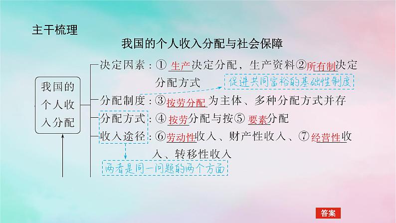 2025版高考政治全程一轮复习必修2第二单元经济发展与社会进步第四课我国的个人收入分配与社会保障课件第5页