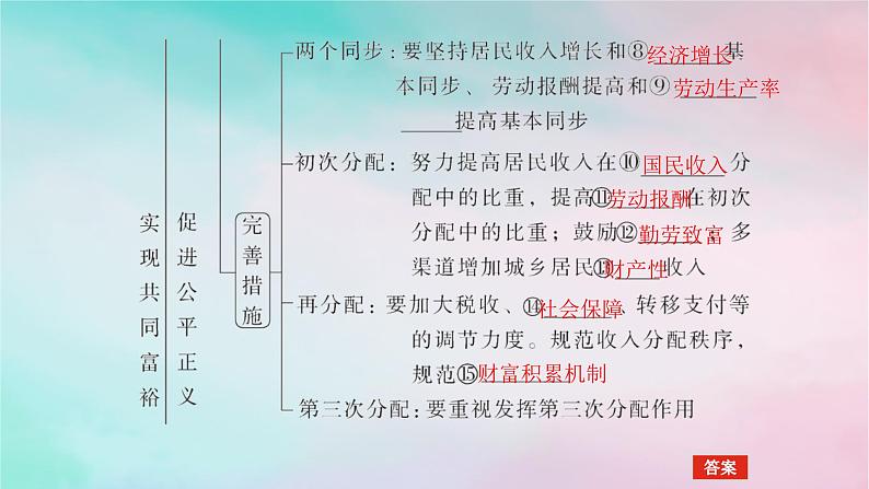 2025版高考政治全程一轮复习必修2第二单元经济发展与社会进步第四课我国的个人收入分配与社会保障课件第6页