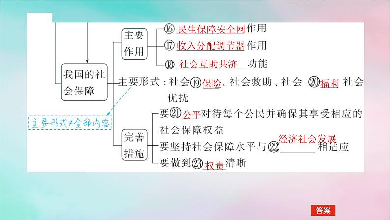 2025版高考政治全程一轮复习必修2第二单元经济发展与社会进步第四课我国的个人收入分配与社会保障课件第7页