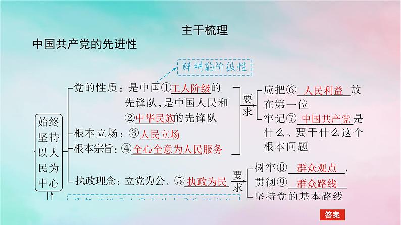 2025版高考政治全程一轮复习必修3第一单元中国共产党的领导第二课中国共产党的先进性课件第5页